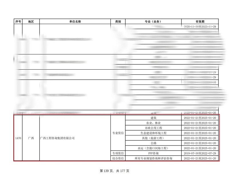 喜讯！广西工程咨询集团通过工程咨询单位甲级综合资信和7个甲级专业资信评价延续